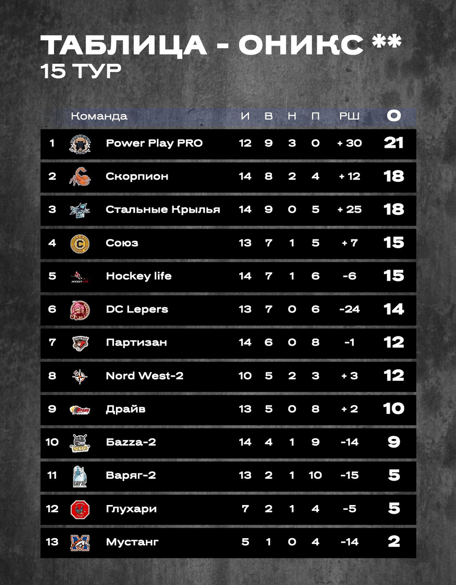 Первый состав 