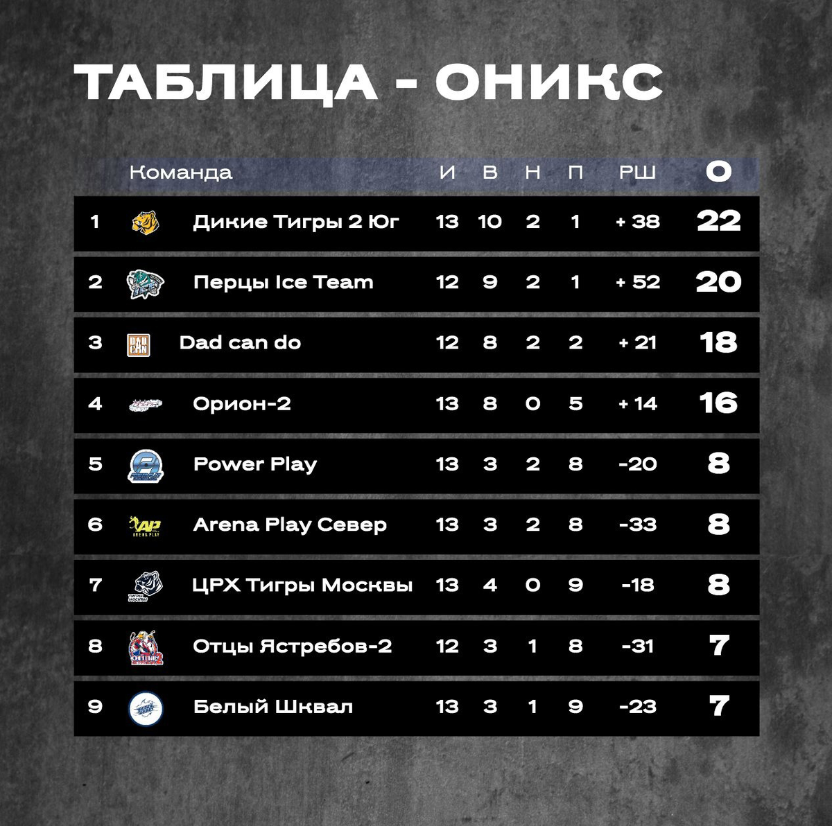 Второй состав 