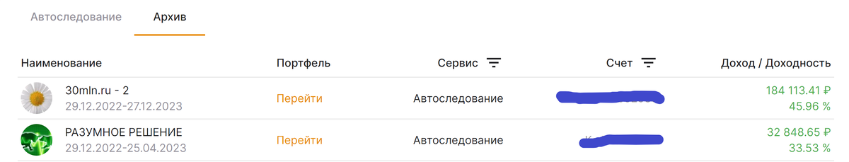 Тут видно что стратегия "РАЗУМНОЕ РЕШЕНИЕ" была закрыта 25.04.2023 и я подписался на стратегию того же автора "ТРИ РЫНКА". Для открытие всех позиций по стратегии я внес дополнительно 40 тыс. рублей. 