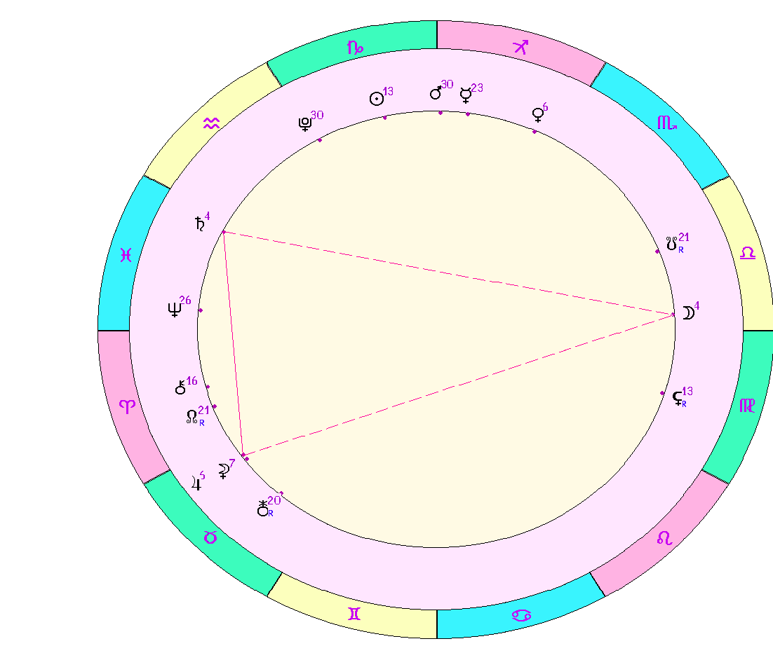 картинка на 03.01.2024 12:00 по Московскому времени сделана при помощи астропрограммы Стелла. 