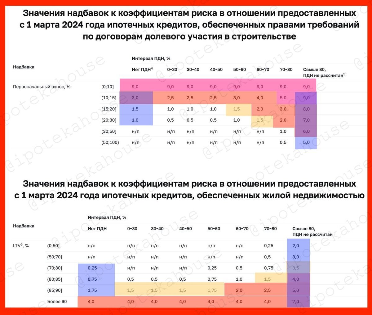 Дни для покупки недвижимости в марте 2024. Благоприятные дни для покупок. Дни для покупки недвижимости в марте 2024. Дни для покупки недвижимости в марте 2024. Дни для покупки недвижимости в марте 2024.