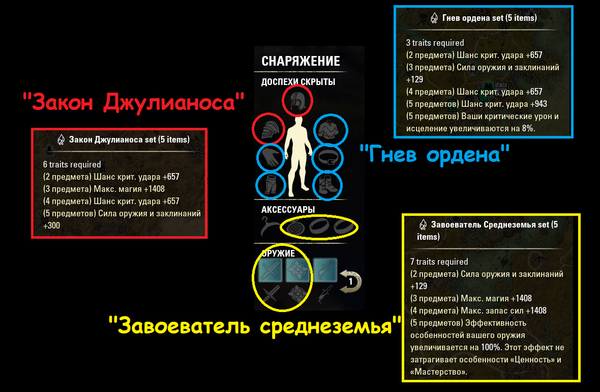 Три сета - оружие которого обязательно должно быть Завоевателя среднеземья