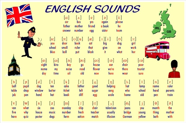 Est транскрипция. Английские слова со звуком а. Таблица звуков английского языка с произношением для детей. Транскрипции в английском языке таблица для детей. Транскрипция английских звуков.