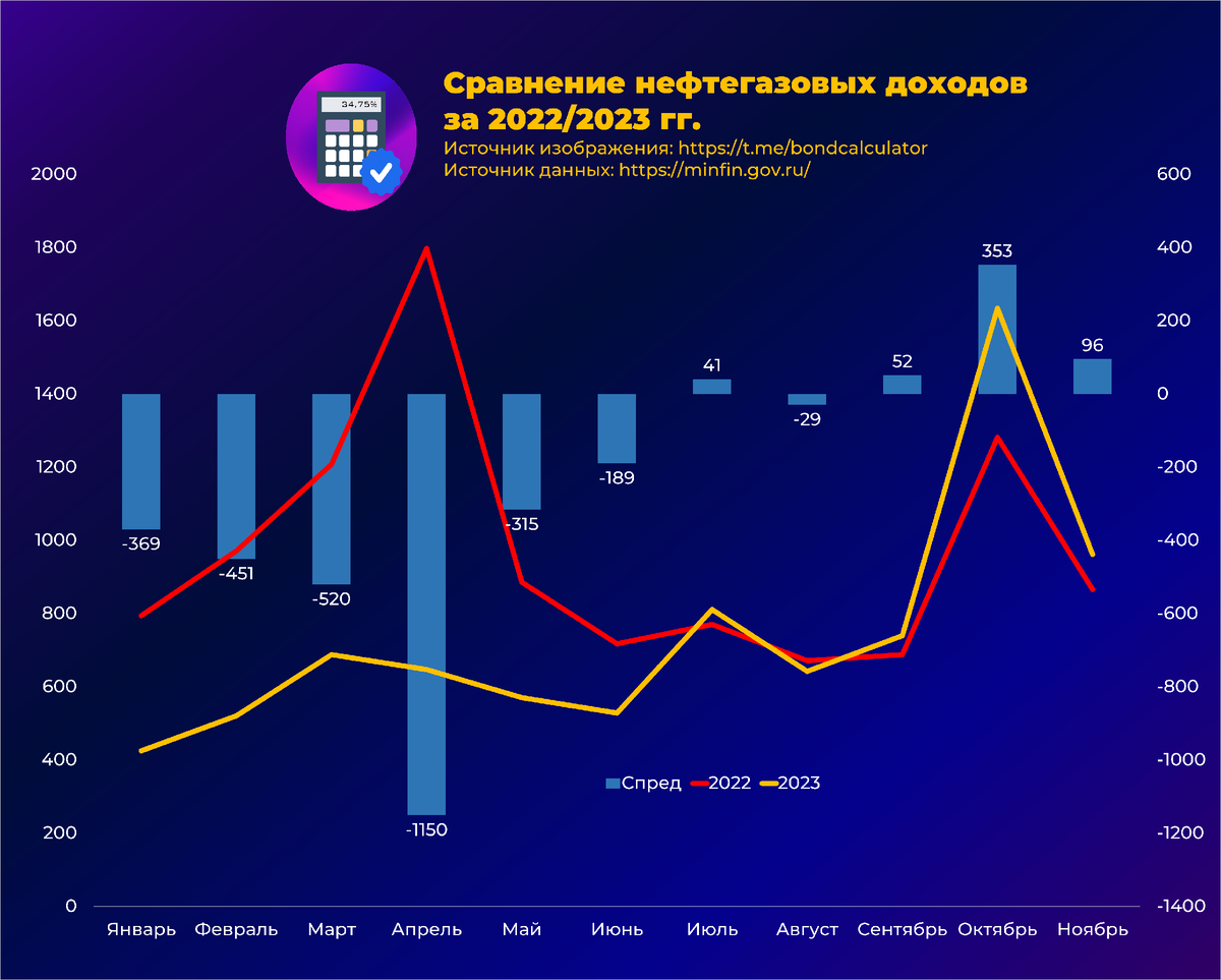 Взгляд на 2024 год