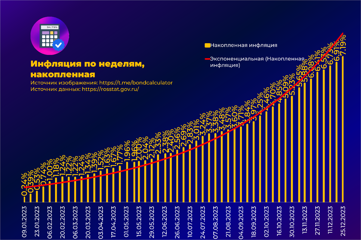 Всех с наступающими праздниками, добра и успехов в Новом году! 1. Санкции.-7