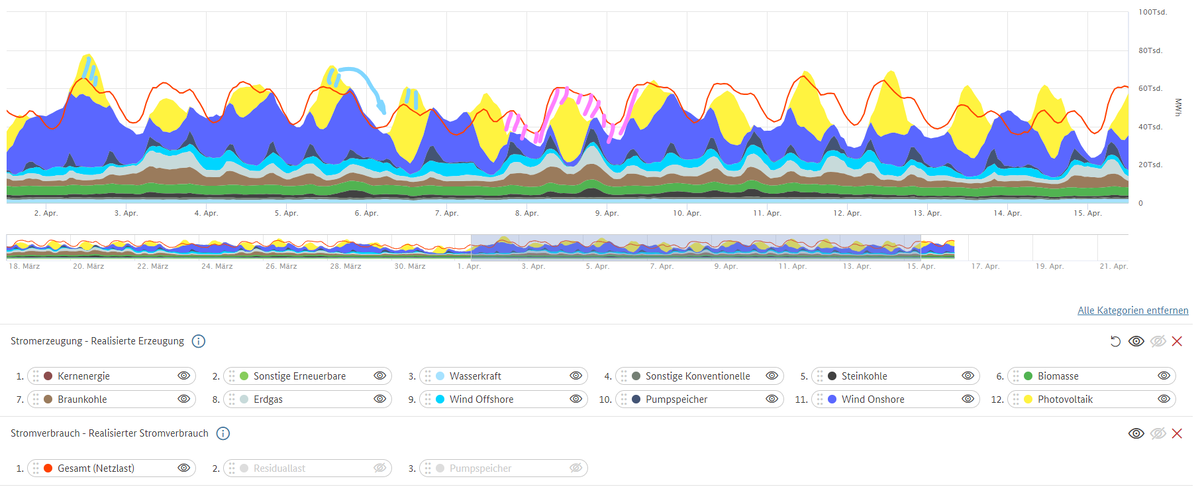 источник - https://www.smard.de/home