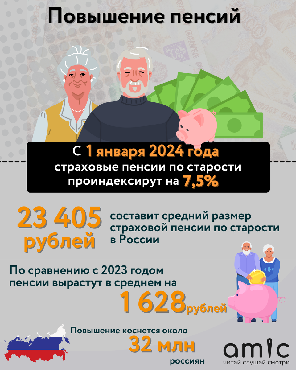 Пенсии, армия, безработные. Что изменится в жизни россиян в январе 2024  года? | amic.ru | Дзен