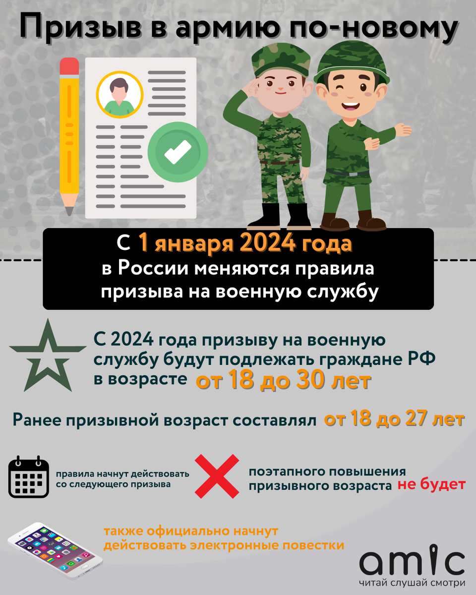 Пенсии, армия, безработные. Что изменится в жизни россиян в январе 2024  года? | amic.ru | Дзен