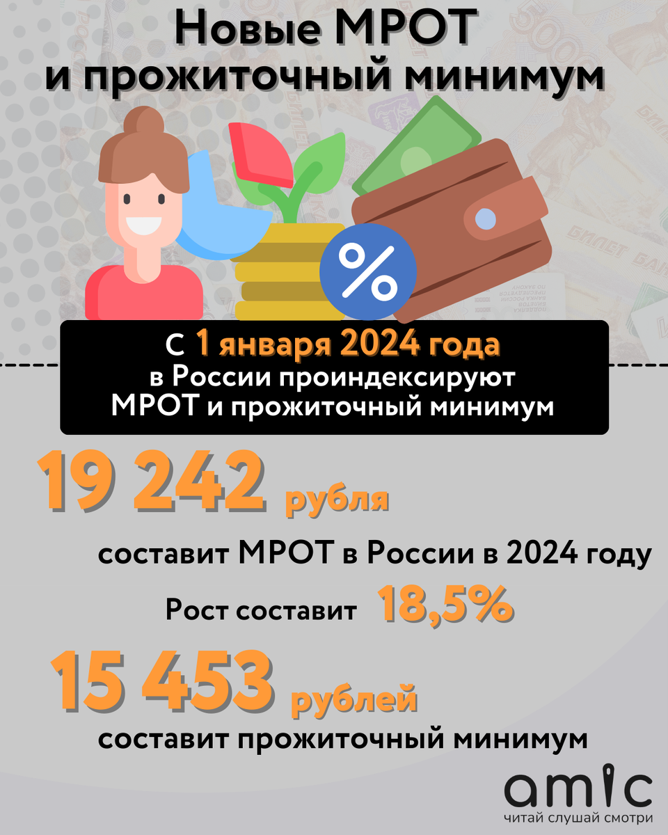 Пенсии, армия, безработные. Что изменится в жизни россиян в январе 2024  года? | amic.ru | Дзен