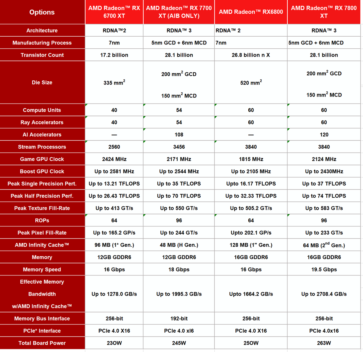 Radeon graphics характеристики