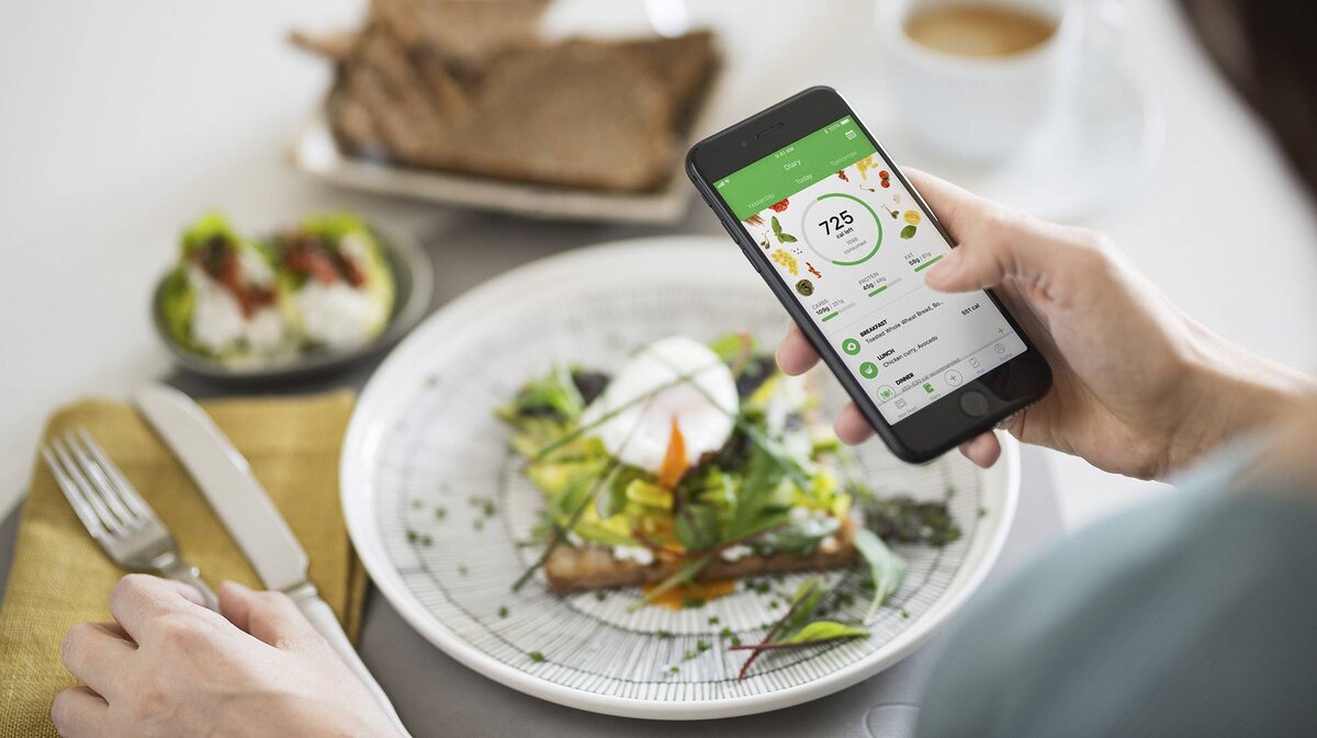 Подсчет калорий. Яндекс Картинки. 