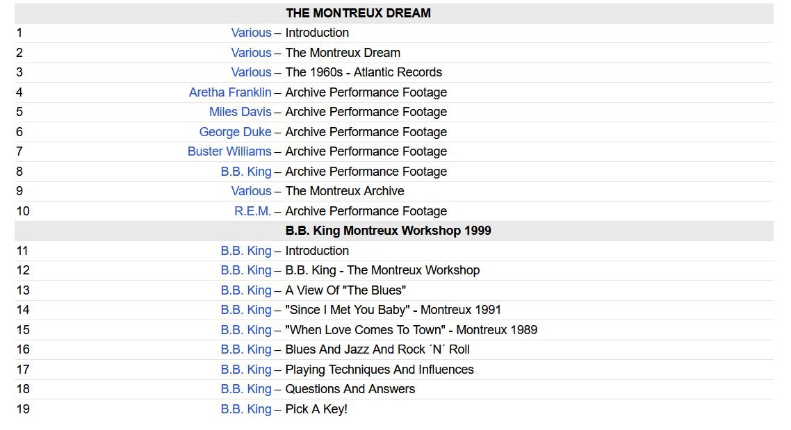 Это содержание.