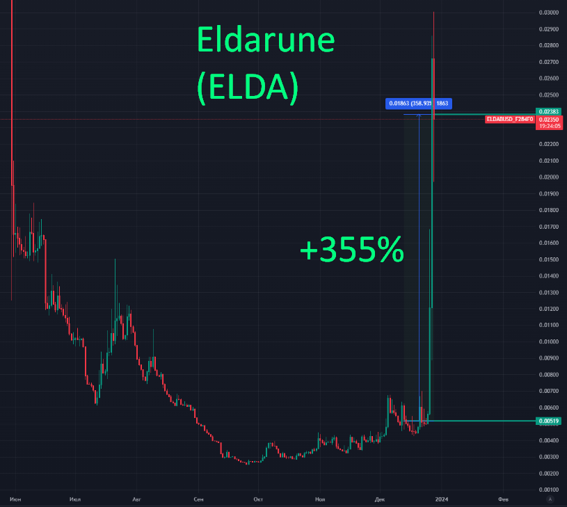 ru.tradingview.com 