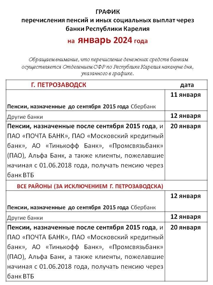 Пенсия за август 2024 года график