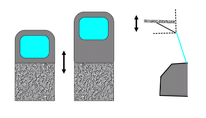 Двери складные. Стенка над лобовым стеклом тоже складывается на шарнирах.