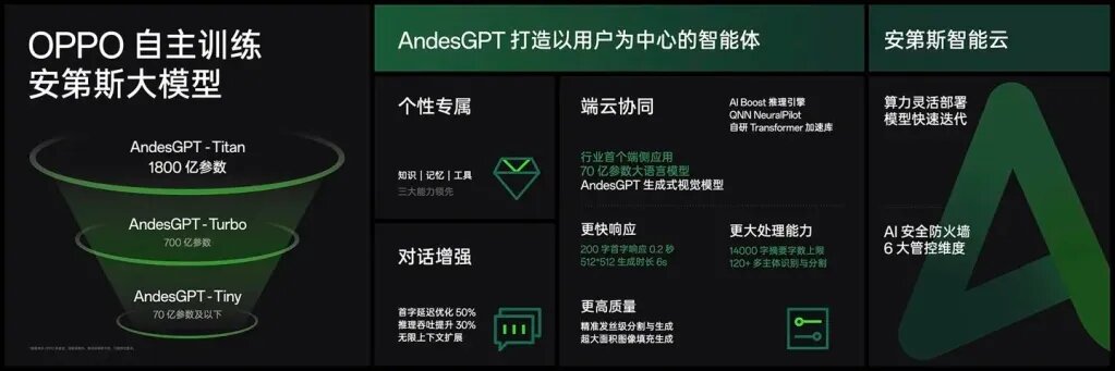    OPPO анонсировала собственный ИИ. Что он умеет?