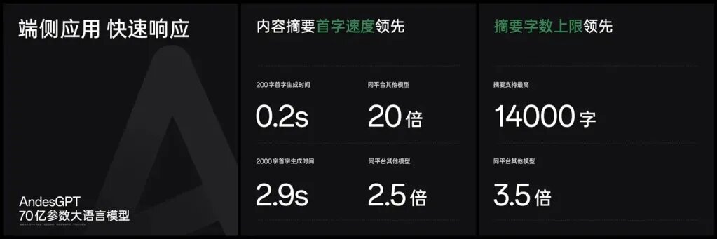    OPPO анонсировала собственный ИИ. Что он умеет?