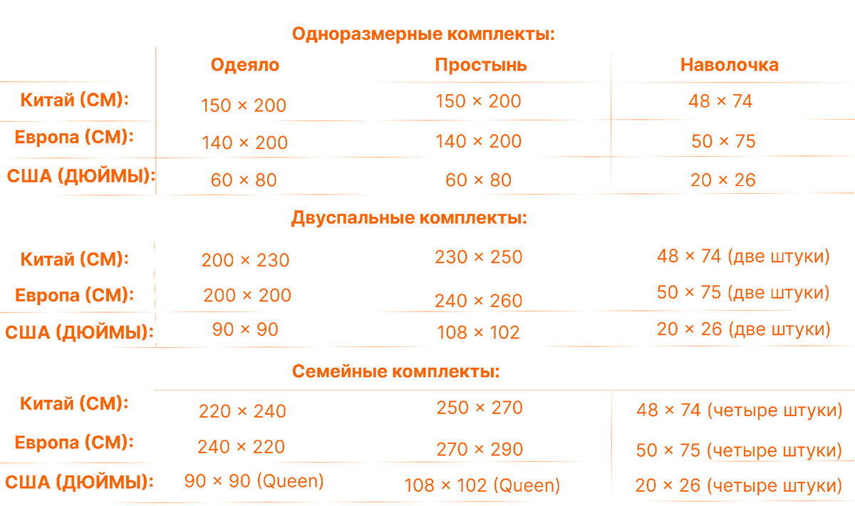 Китайские размеры постельного белья: важные моменты для оптовых покупателей  | Азияоптом | Дзен