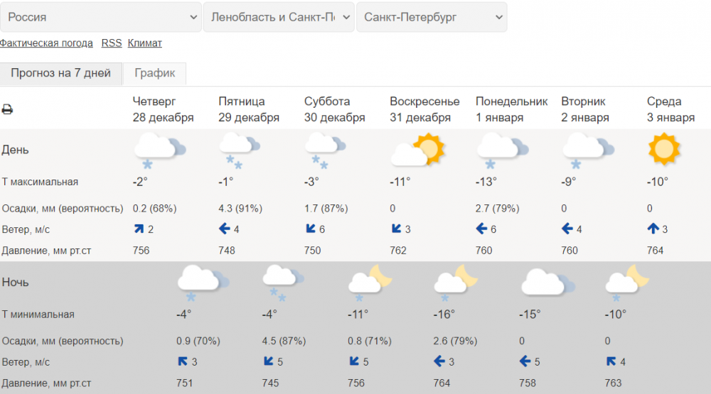    Фото: Гидрометцентр