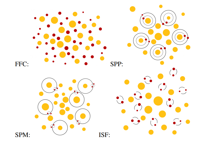   Simon F. Portegies Zwart et al. / arXiv, 2023