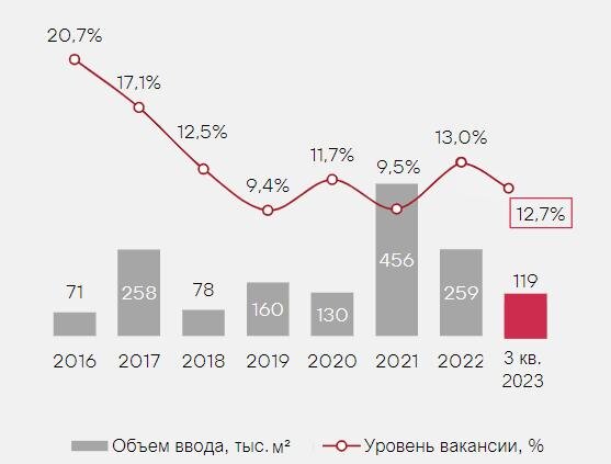 Мрот 2023