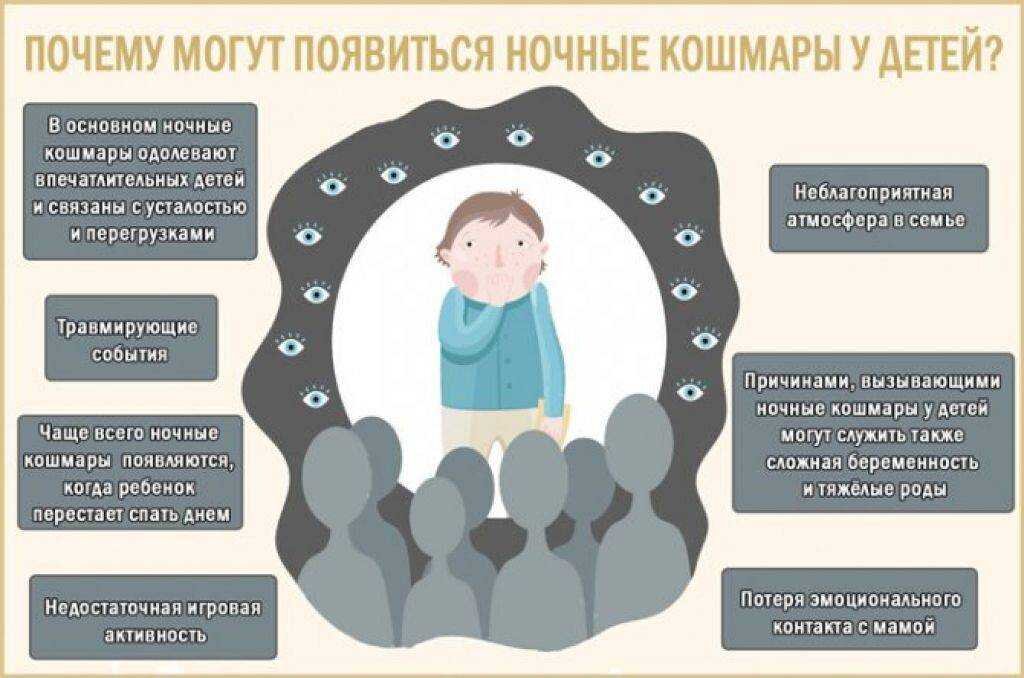 Кошмары сны почему. Причины появления страха у детей. Снятся кошмары причины. Кошмары страхи для детей.