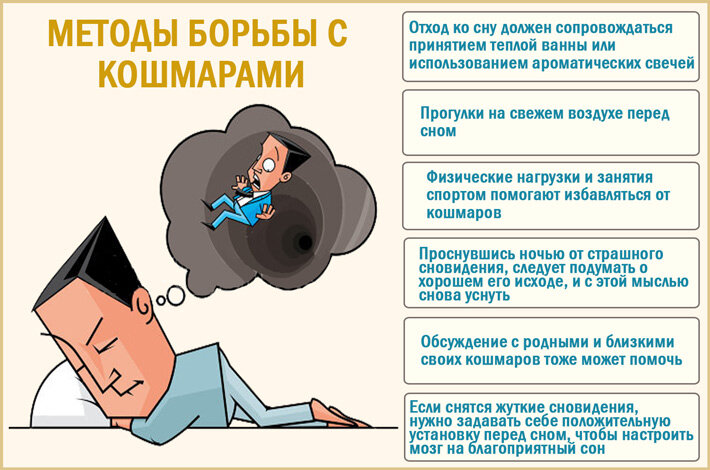 Почему людям снятся кошмары проект 9 класс