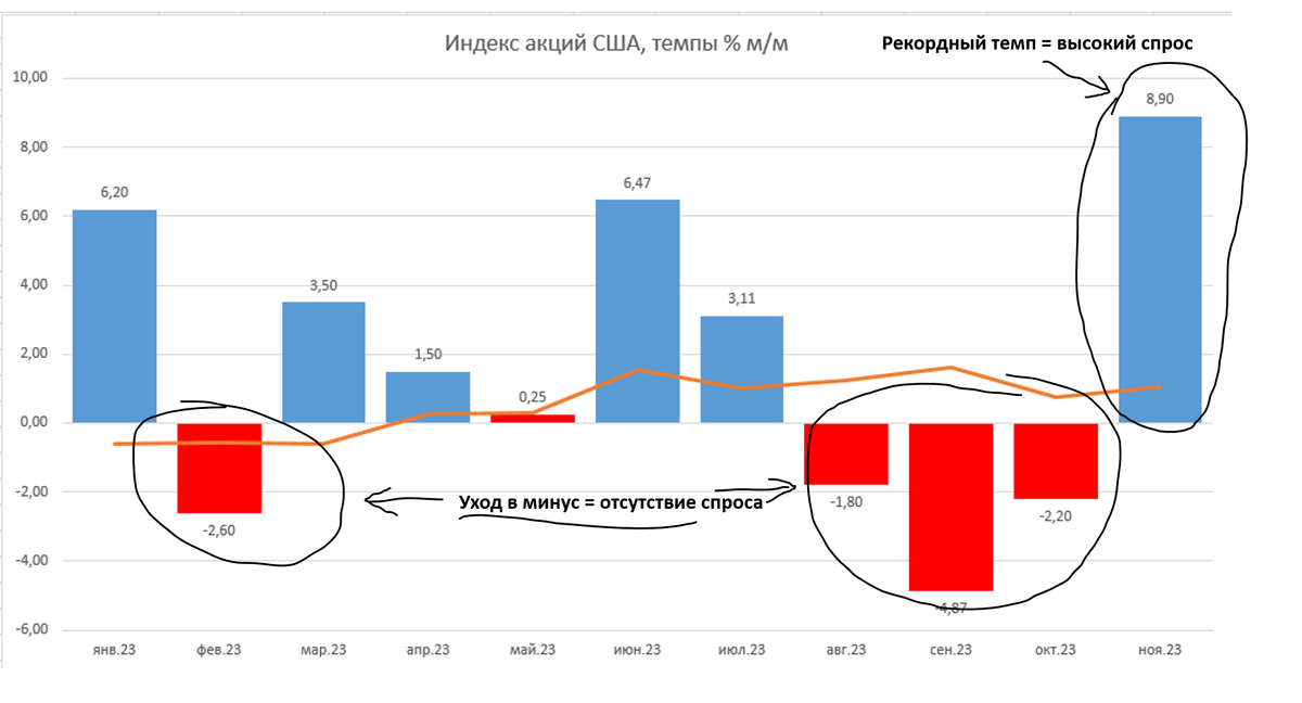 Источник: данные Мосбиржи 