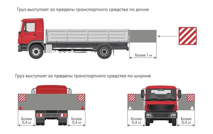Расстояние от бортов до