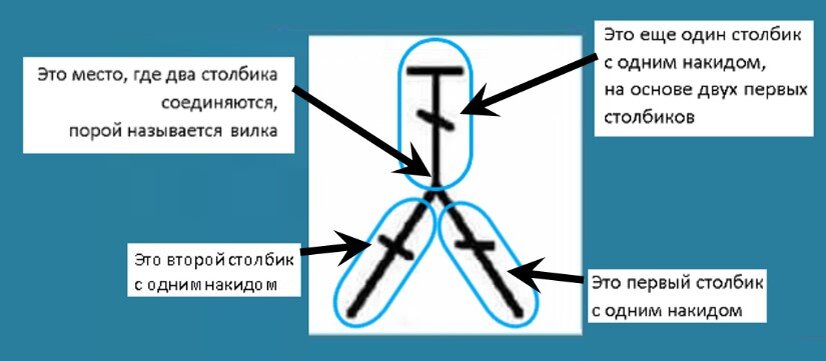 Изменение способа построения строк и столбцов данных на диаграмме