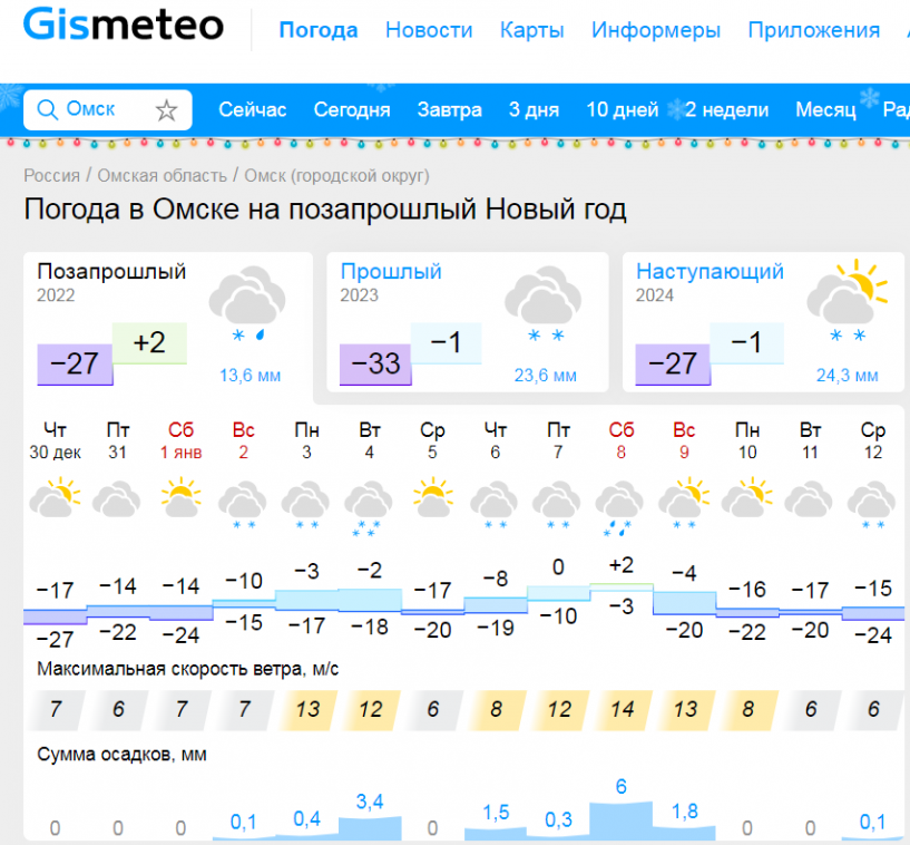 Погода гисметео знаменское омская