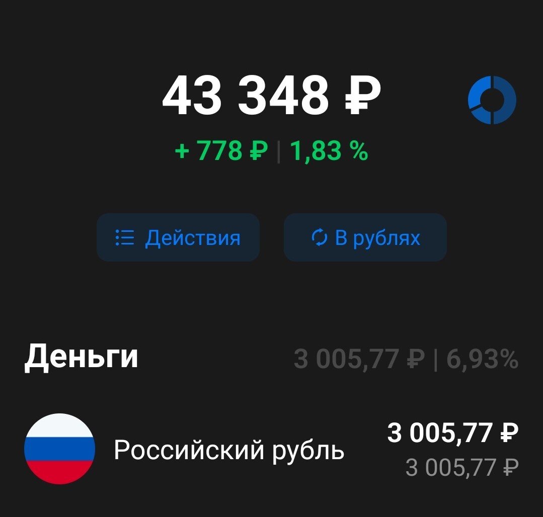 Всего вложенных средств – 42000р.