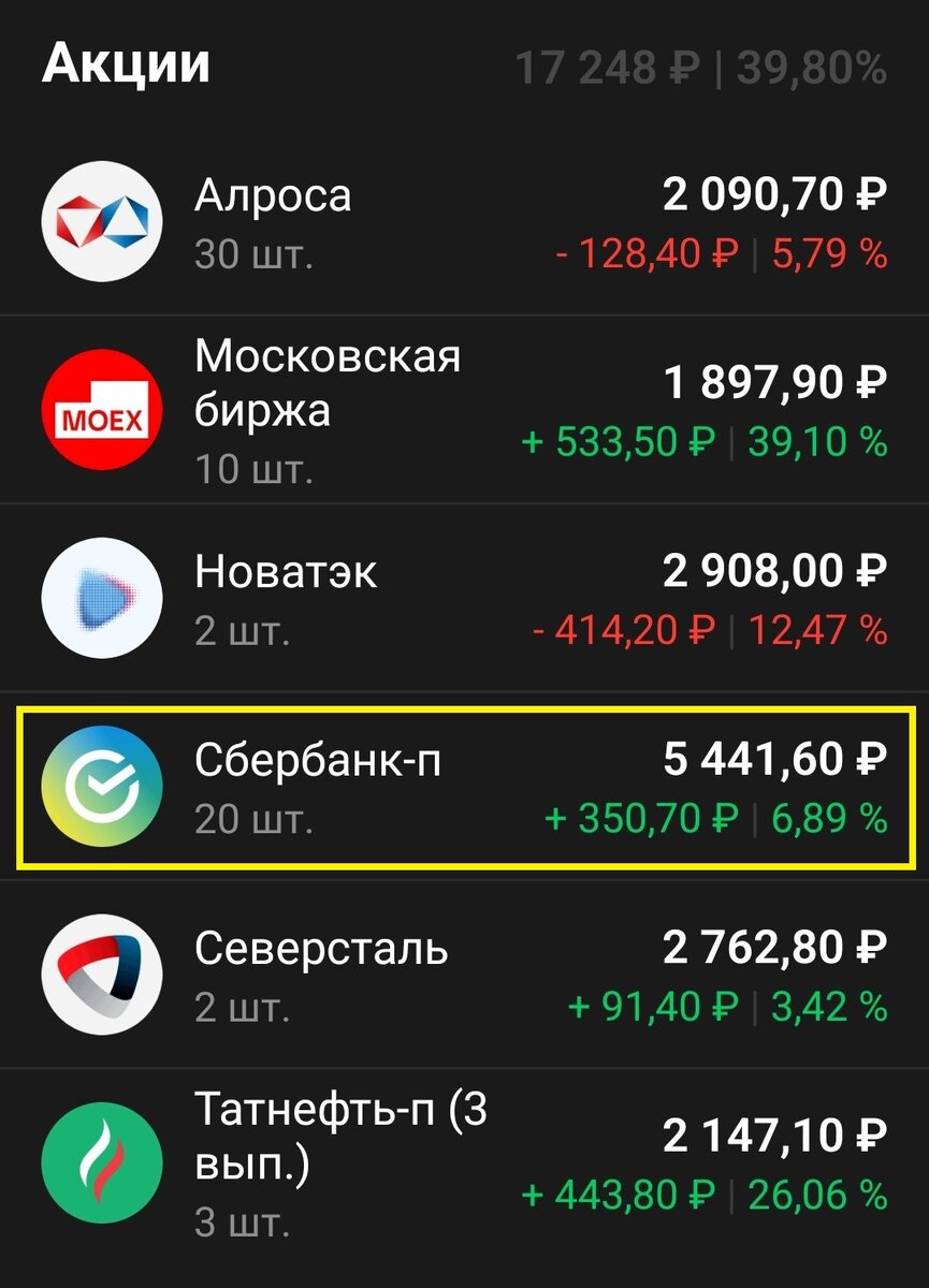 Купил 1 лот = 10 акций