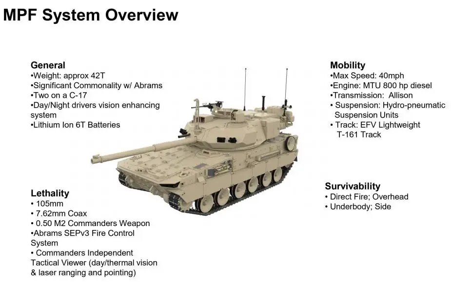 Легкий танк США MPF. БМП m10 Booker. M10 Booker ТТХ. Легкие танки m10 Booker. Танк m10 booker