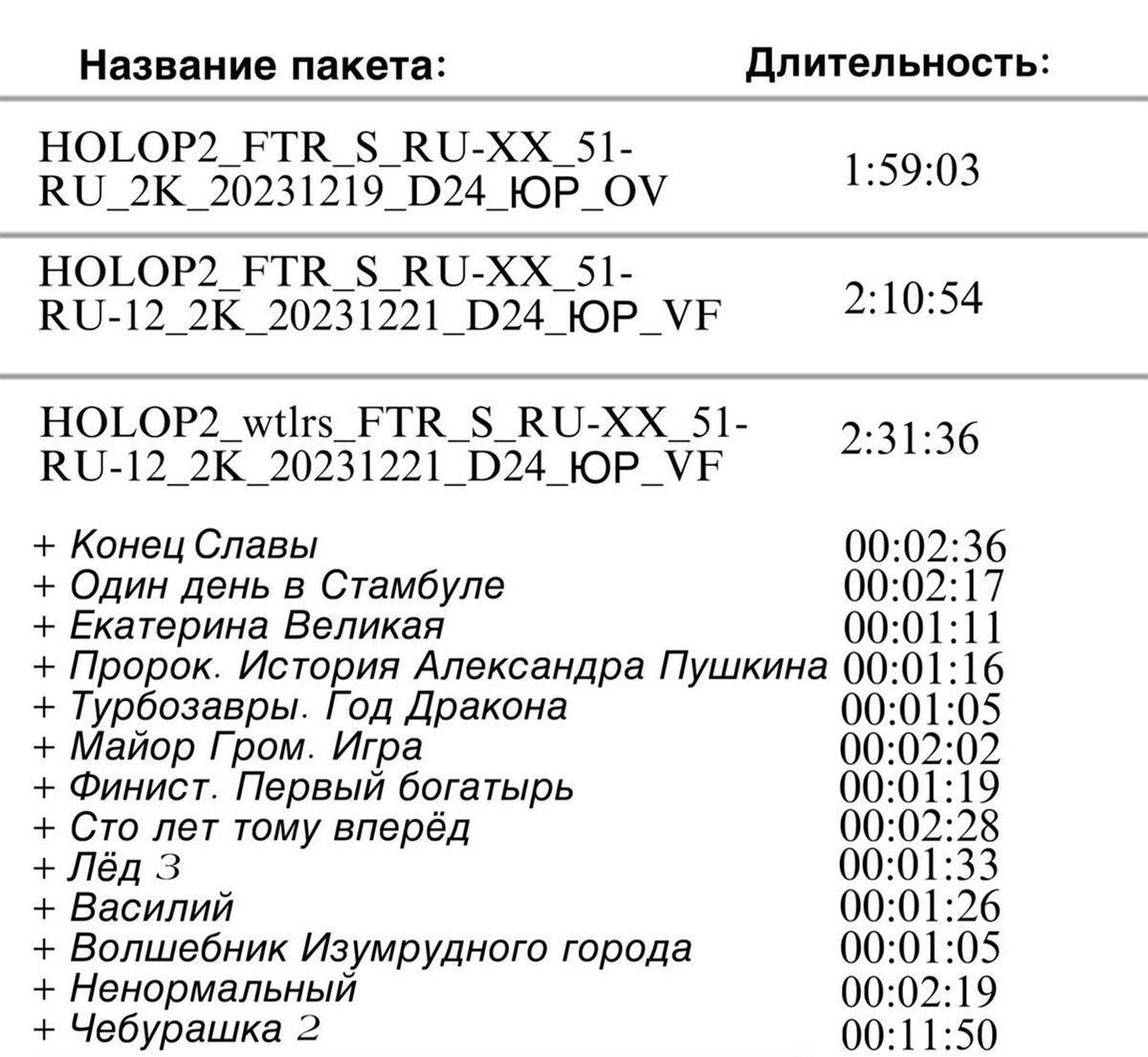 На нашем сеансе была задержка на пять минут. Из всех этих трейлеров показали следующие: "Конец Славы", "Один день в Стамбуле", "Турбозавры. Год Дракона", "Майр Гром. Игра", "Финист. Первый богатырь" и "Сто лет тому вперёд". Не было короткометражки "Чебурашка. Выходной" (в списке выше эта короткометражная работа называется "Чебурашка 2"), трейлеров фильмов: "Екатерина Великая" Андрея Кравчука, "Пророк. История Александра Пушкина", "Лёд 3", "Василий", "Волшебник Изумрудного города" и "Ненормальный". В общем, сократили наполовину. Из того, чего нет в этом списке можно отметить трейлер кинокартины "Адам и Ева".