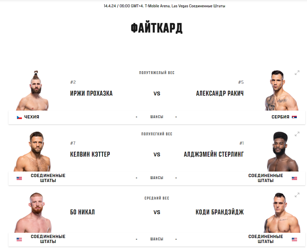 Подтвержденные поединки