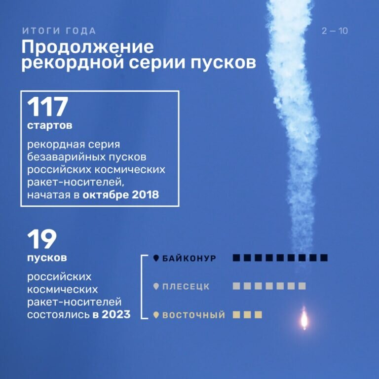    Космические итоги деятельности госкорпорации «Роскосмос» в 2023 году / © «Роскосмос»