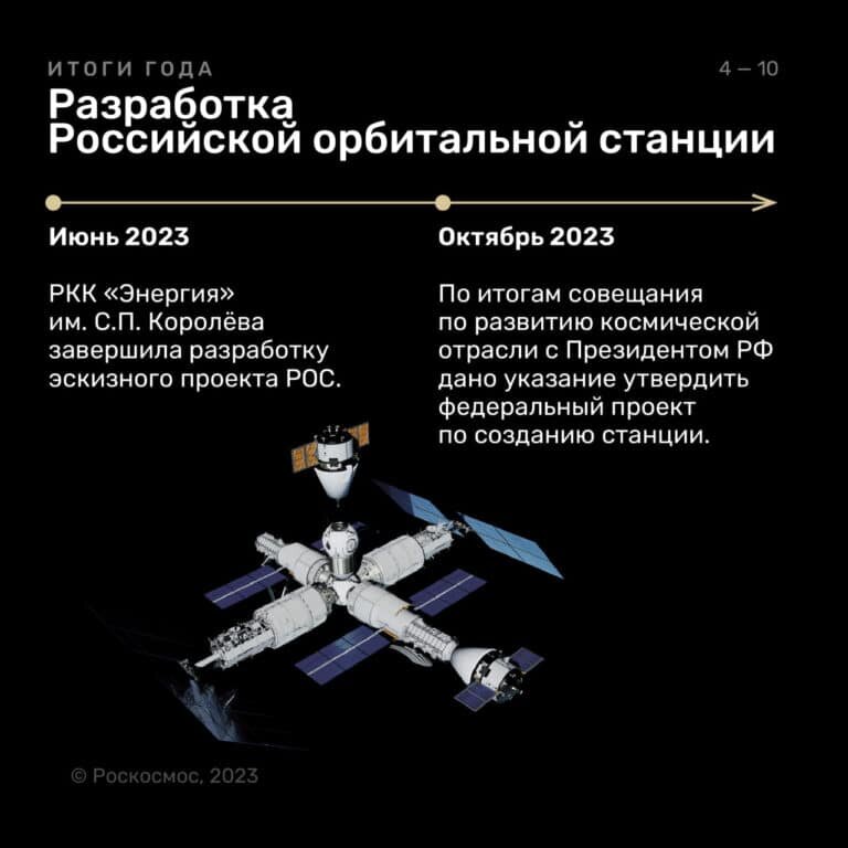    Космические итоги деятельности госкорпорации «Роскосмос» в 2023 году / © «Роскосмос»