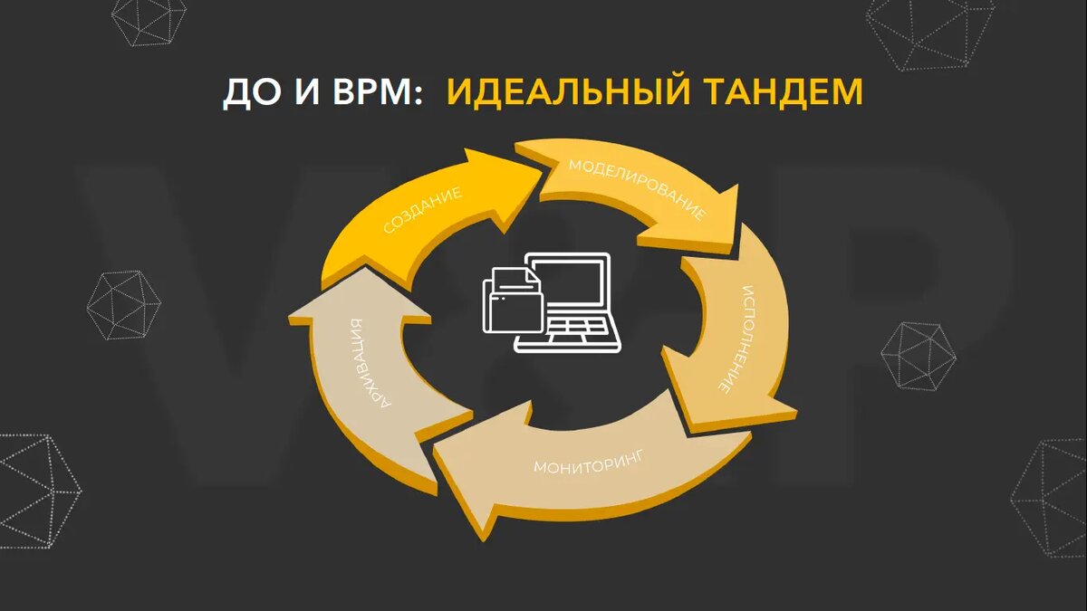 Как запустить и довести до конца автоматизацию бизнес-процессов в компании?  | «Внедренцы и Программисты» | Дзен