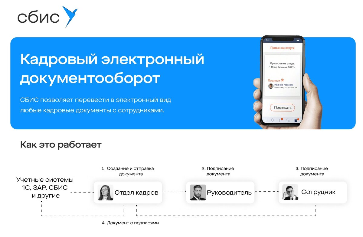 «СБИС КЭДО»