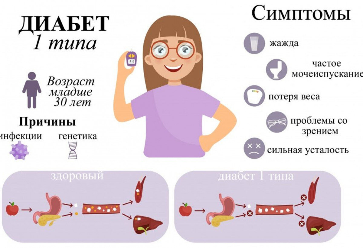 Сахарный диабет ранние симптомы у женщин