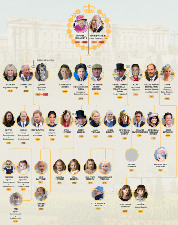 презентация на тему the royal family.