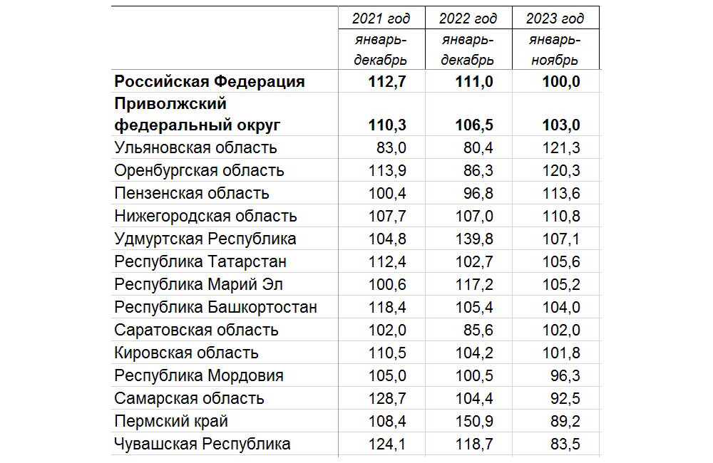 Завершаем 2023 год