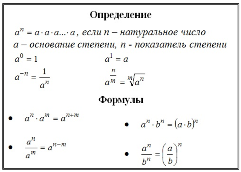 Степенин огэ. Правило действий со степенями. Правила степеней примеры. Действия со степенями формулы. Степени работа со степенями.