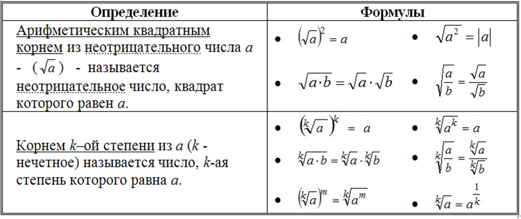 Задание 8 степени и корни