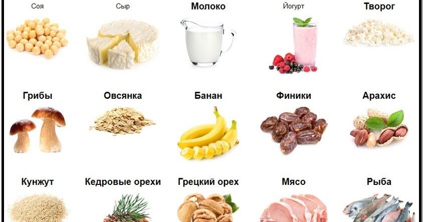 Триптофан в продуктах. Источники триптофана в продуктах питания. Продукты для гормонов. Продукты содержащие гормон роста.