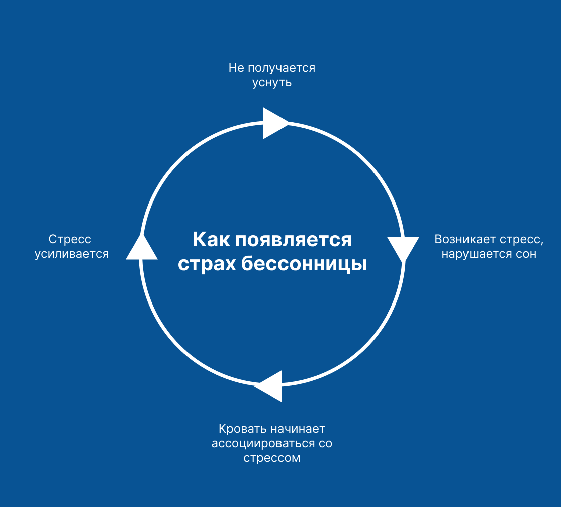 Для решения проблемы нужно понять, что поможет вам разорвать эту <b>замкнутый</b> <b>круг</b>...