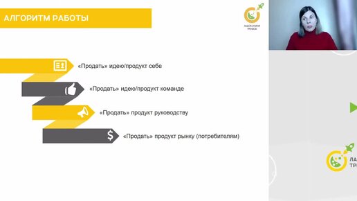 Как быстро разработать новый продукт или бренд на рынке продуктов питания