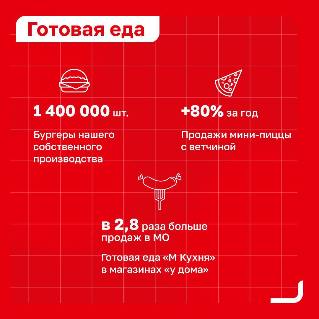 Товары-хиты «Магнита» за 2023 год. Что покупатели выбирали чаще всего? |  Магнит | Дзен