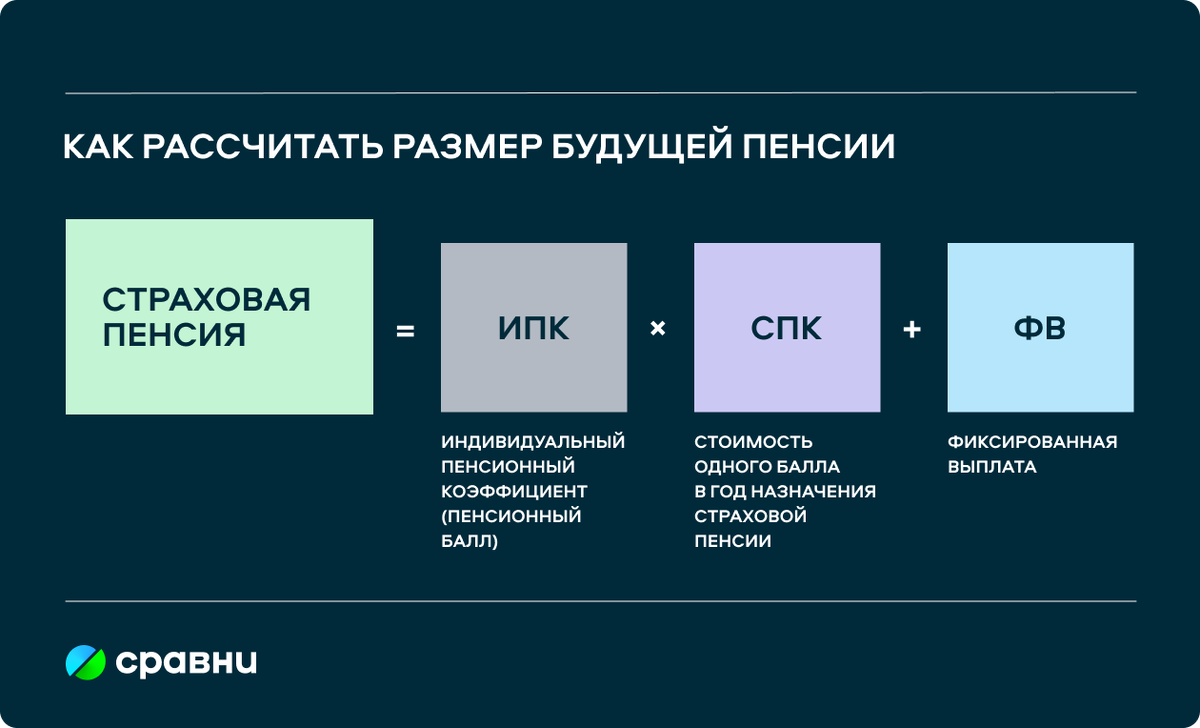 Выход на пенсию при стаже 37 лет